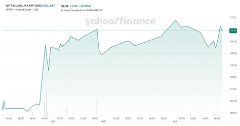 Cherry SE (C3RY.DE) Stock Price, News, Quote & History.